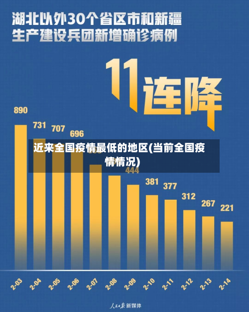 近来全国疫情最低的地区(当前全国疫情情况)
