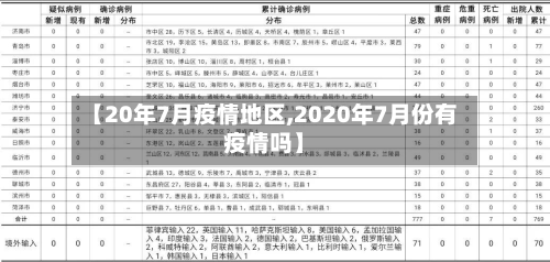【20年7月疫情地区,2020年7月份有疫情吗】-第2张图片
