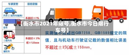 【衡水市2021年限号,衡水市今日限行车号】-第2张图片