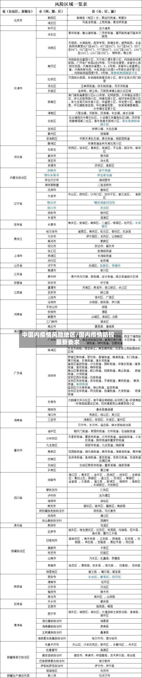 中国内疫情风险地区/国内疫情防控最新要求-第2张图片