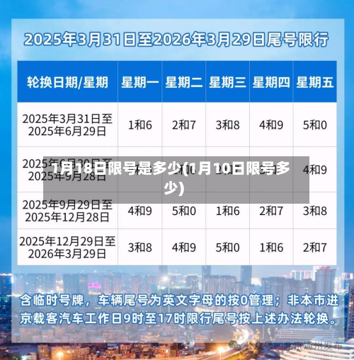 1月18日限号是多少(1月10日限号多少)