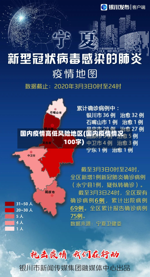 国内疫情高低风险地区(国内疫情情况100字)-第2张图片