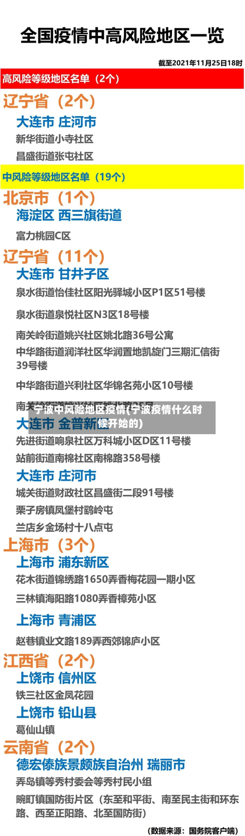 宁波中风险地区疫情(宁波疫情什么时候开始的)