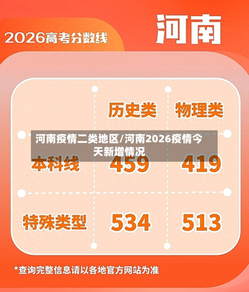 河南疫情二类地区/河南2026疫情今天新增情况-第1张图片