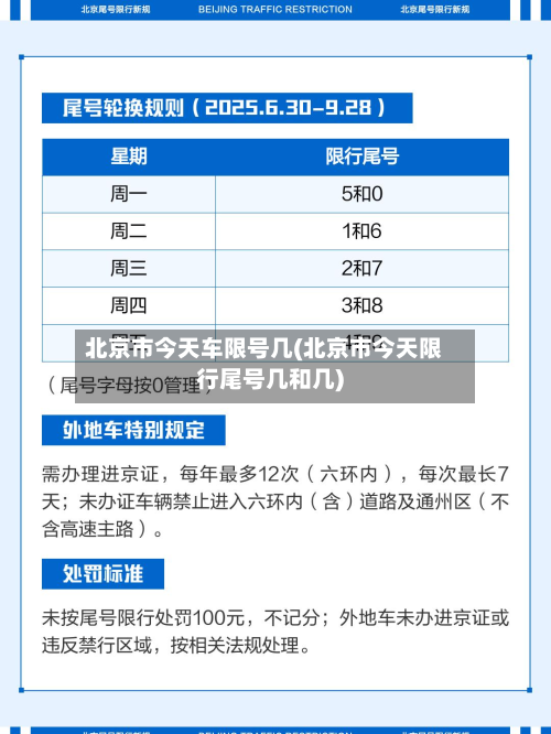 北京市今天车限号几(北京市今天限行尾号几和几)-第2张图片