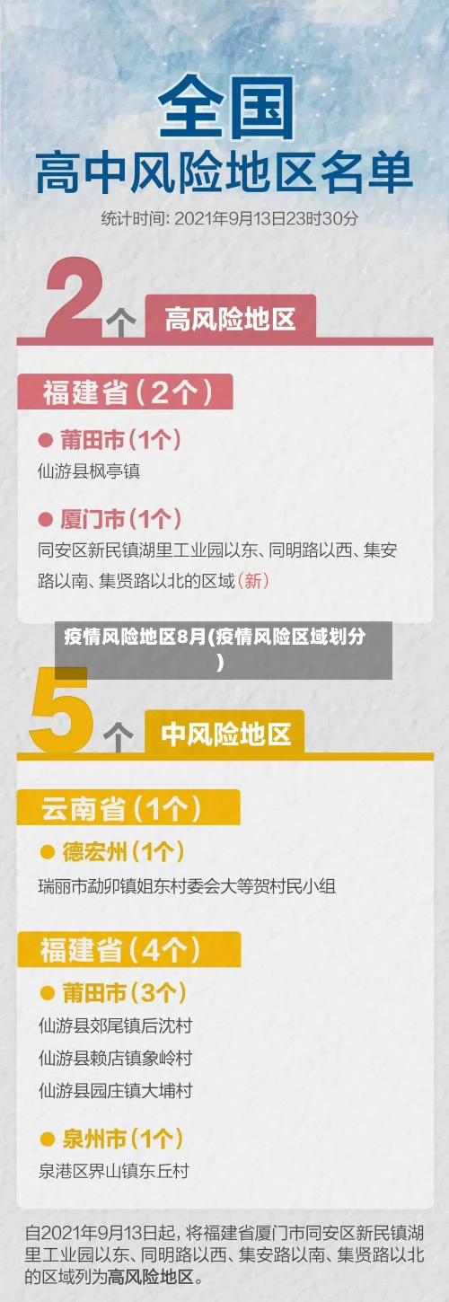 疫情风险地区8月(疫情风险区域划分)-第2张图片