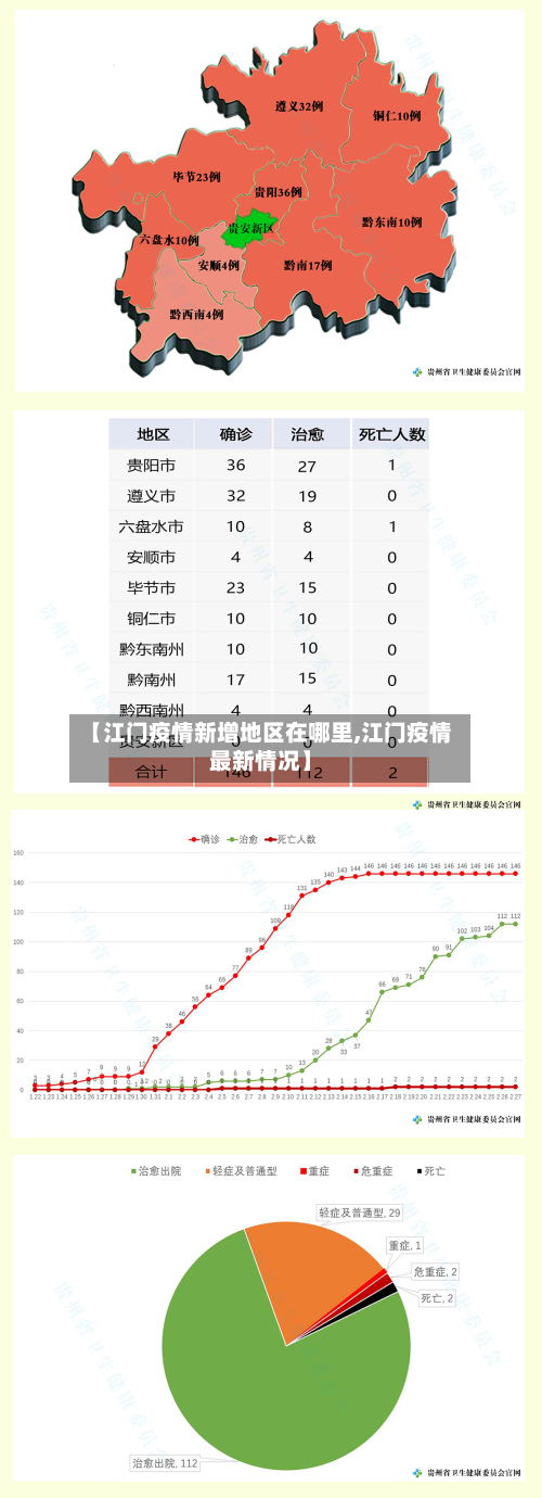【江门疫情新增地区在哪里,江门疫情最新情况】