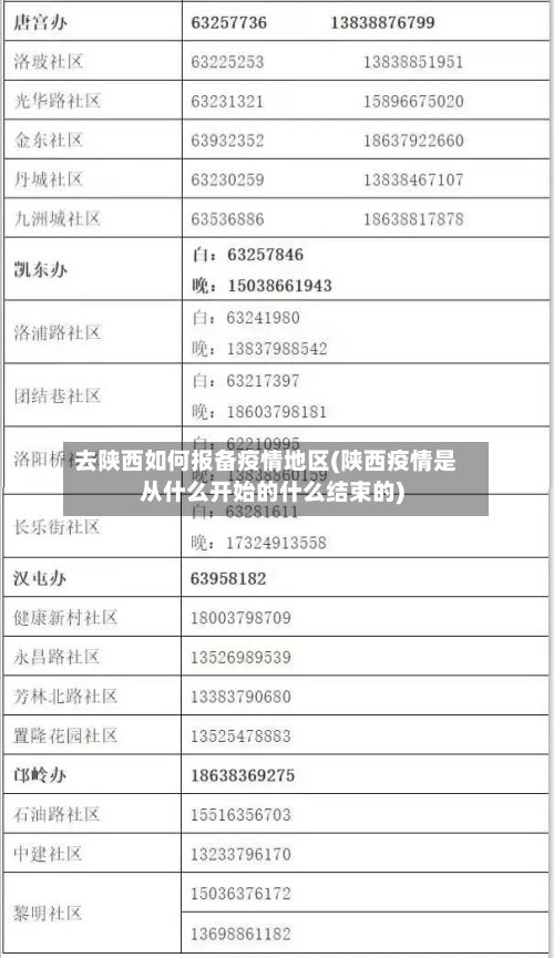 去陕西如何报备疫情地区(陕西疫情是从什么开始的什么结束的)-第1张图片