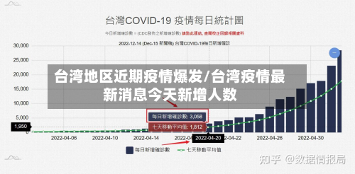 台湾地区近期疫情爆发/台湾疫情最新消息今天新增人数-第1张图片
