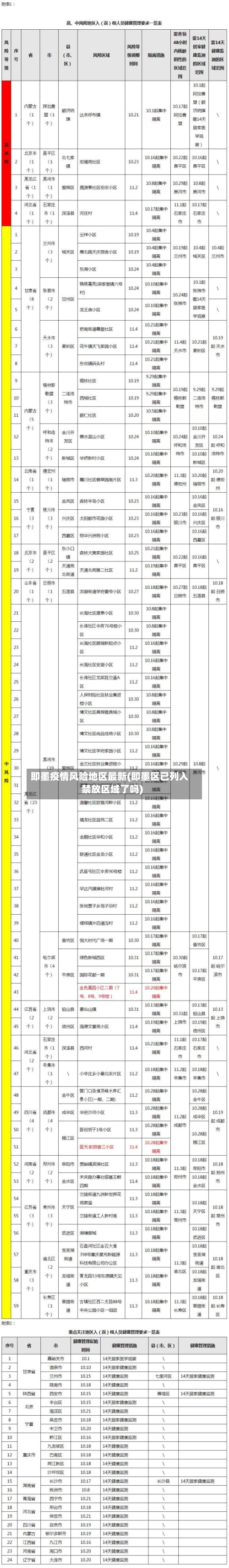 即墨疫情风险地区最新(即墨区已列入禁放区域了吗)-第1张图片