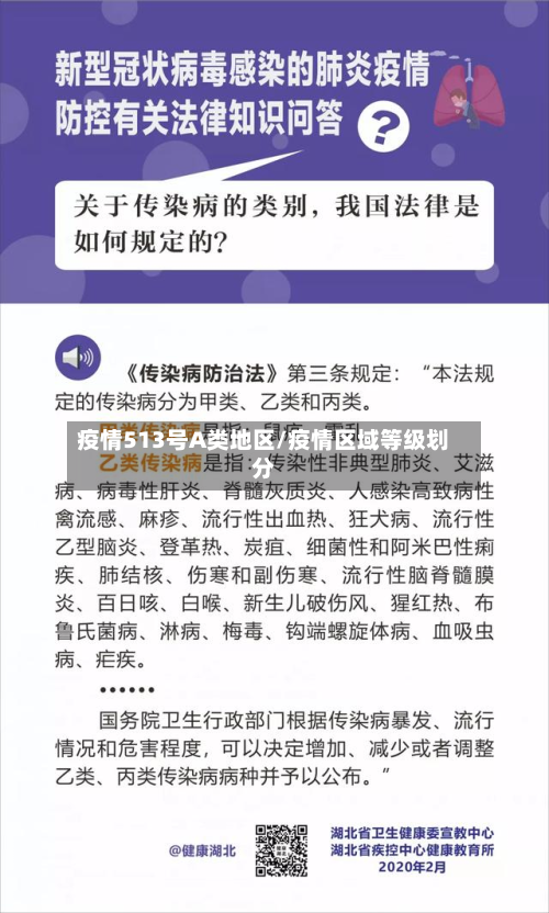 疫情513号A类地区/疫情区域等级划分-第1张图片