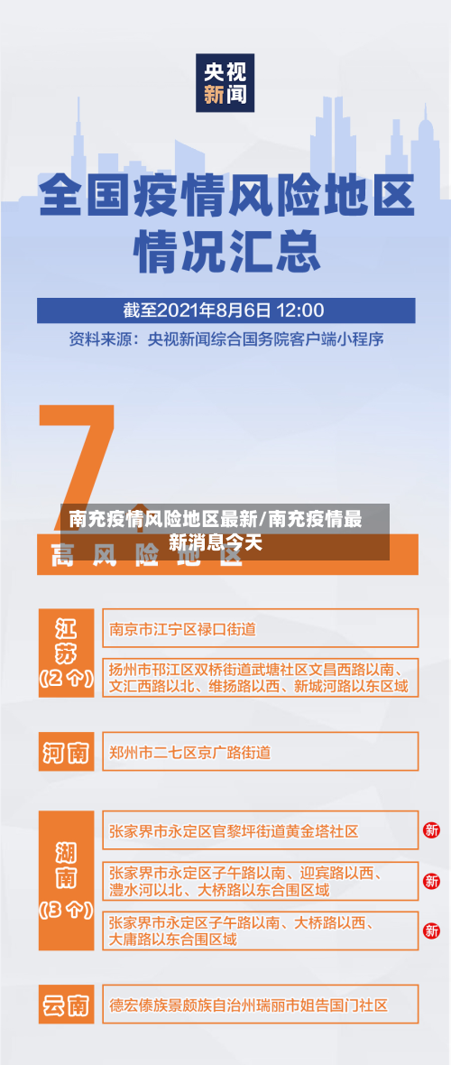 南充疫情风险地区最新/南充疫情最新消息今天-第2张图片