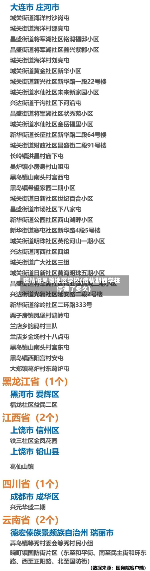 疫情低风险地区学校(疫情期间学校停课了多久)-第1张图片