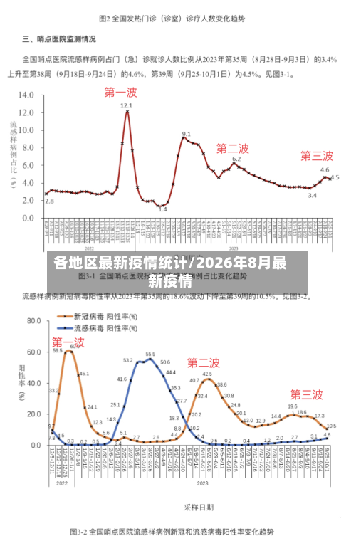 各地区最新疫情统计/2026年8月最新疫情-第2张图片