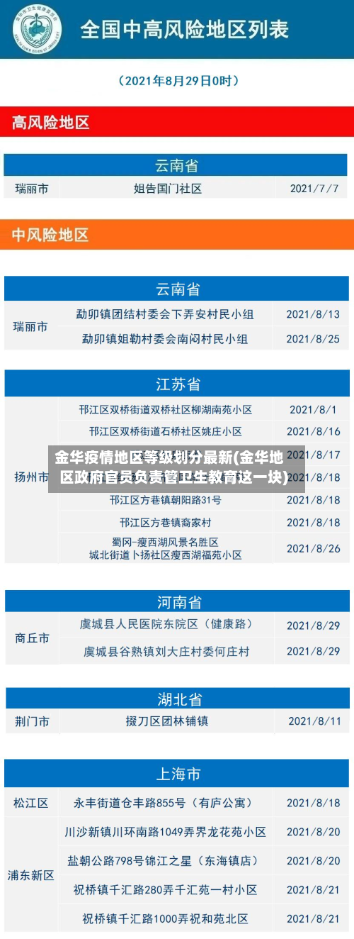 金华疫情地区等级划分最新(金华地区政府官员负责管卫生教育这一块)