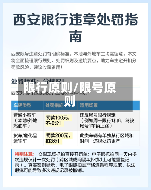 限行原则/限号原则-第1张图片