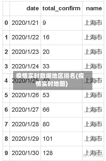 疫情实时数据地区排名(疫情实时地图)