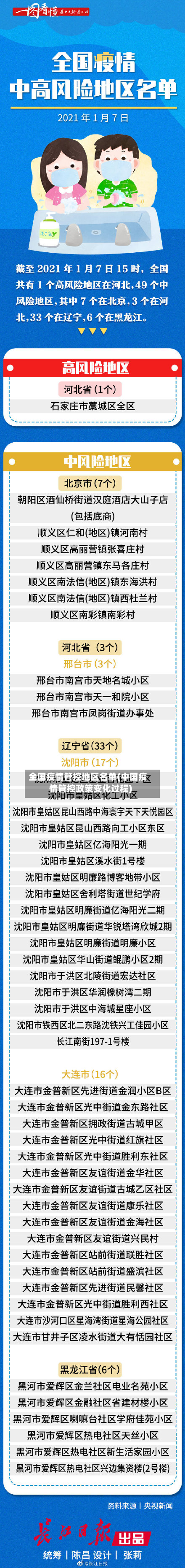 全国疫情管控地区名单(中国疫情管控政策变化过程)-第2张图片