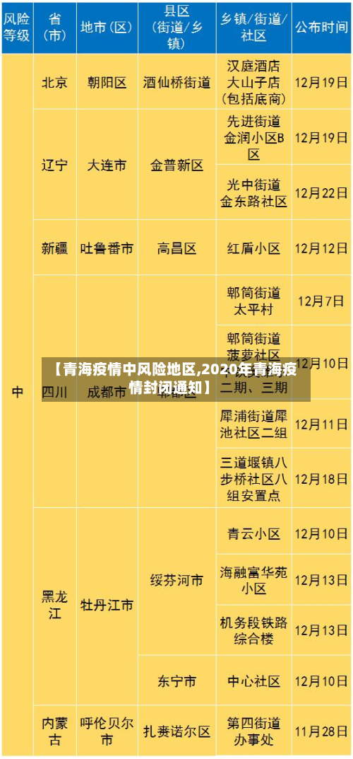 【青海疫情中风险地区,2020年青海疫情封闭通知】-第3张图片