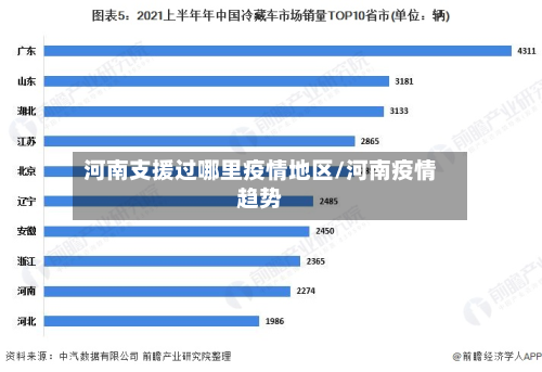 河南支援过哪里疫情地区/河南疫情趋势-第2张图片