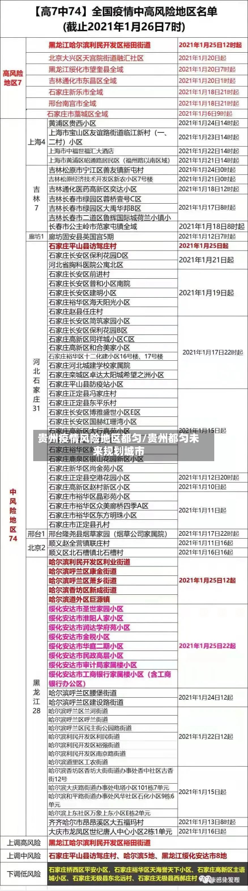 贵州疫情风险地区都匀/贵州都匀未来规划城市-第2张图片