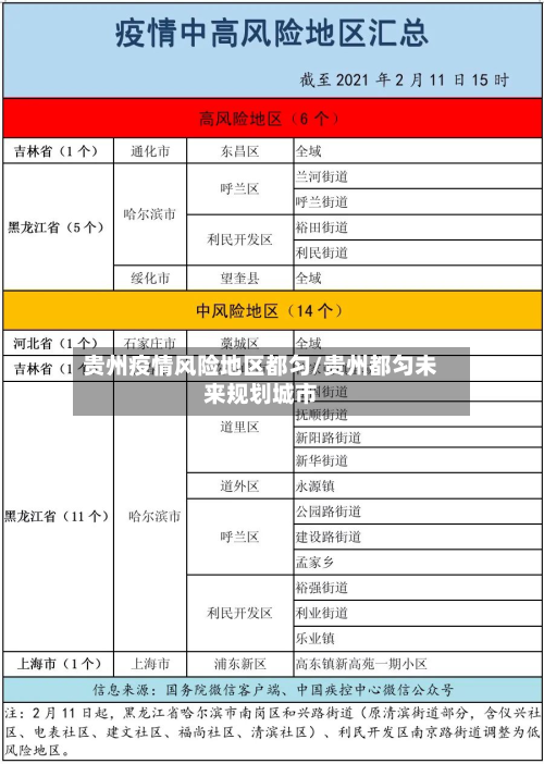 贵州疫情风险地区都匀/贵州都匀未来规划城市