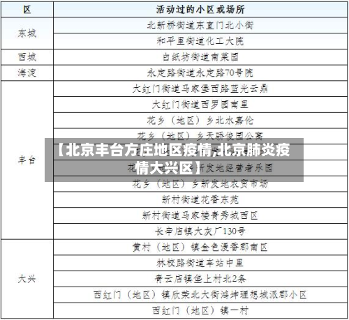【北京丰台方庄地区疫情,北京肺炎疫情大兴区】-第1张图片