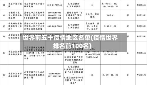 世界前五十疫情地区名单(疫情世界排名前100名)