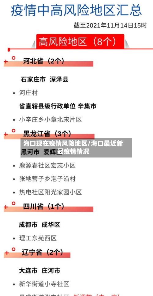 海口现在疫情风险地区/海口最近新冠疫情情况