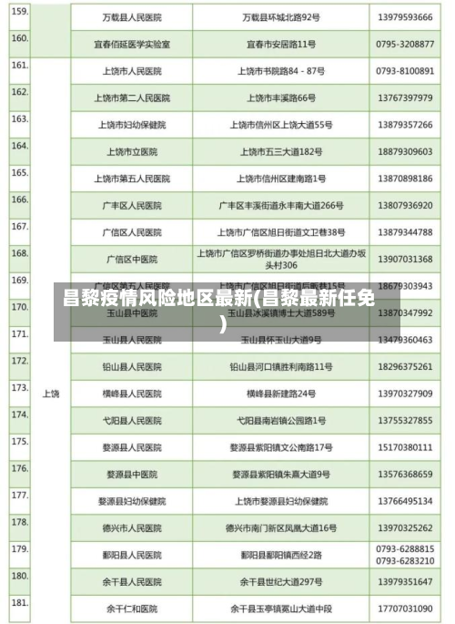 昌黎疫情风险地区最新(昌黎最新任免)