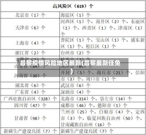 昌黎疫情风险地区最新(昌黎最新任免)-第2张图片