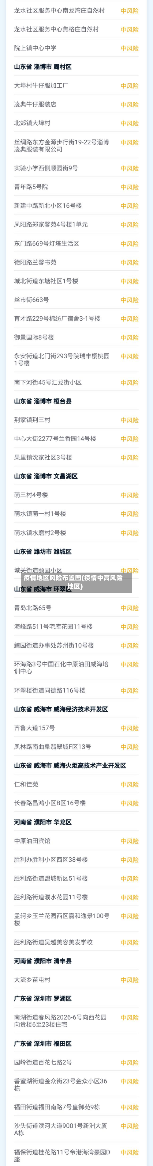 疫情地区风险布置图(疫情中高风险地区)-第2张图片