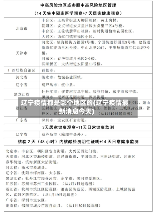 辽宁疫情都是哪个地区的(辽宁疫情最新消息今天)-第2张图片