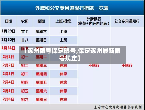【涿州限号保定限号,保定涿州最新限号规定】-第2张图片