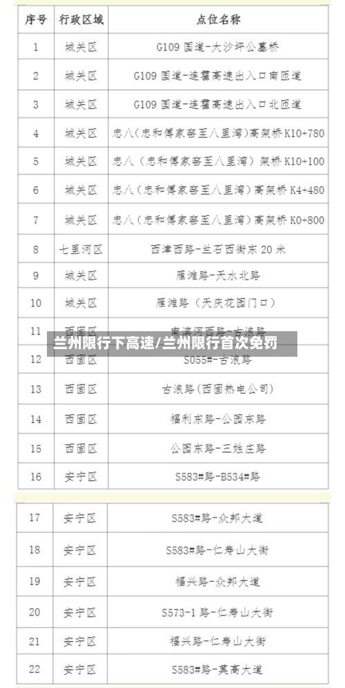 兰州限行下高速/兰州限行首次免罚-第1张图片