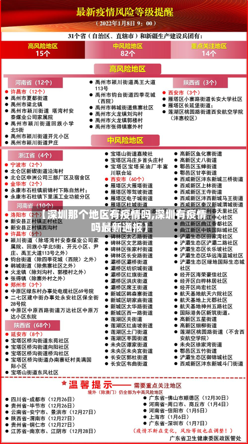 【深圳那个地区有疫情吗,深圳有疫情吗最新通报】-第1张图片