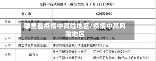 哪里看疫情中高险地区/疫情中高风险地区-第1张图片