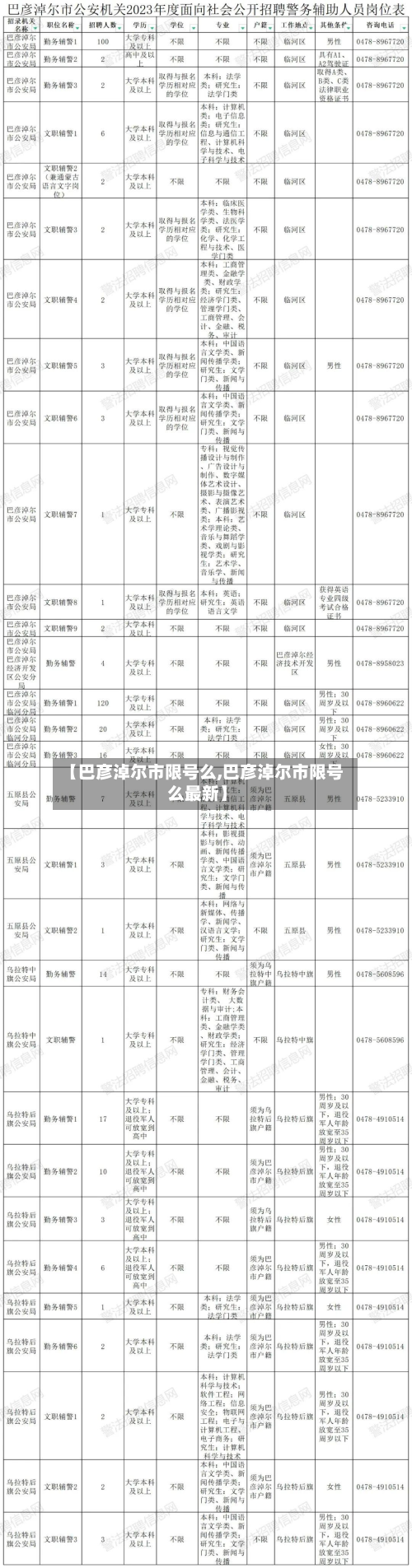 【巴彦淖尔市限号么,巴彦淖尔市限号么最新】-第1张图片