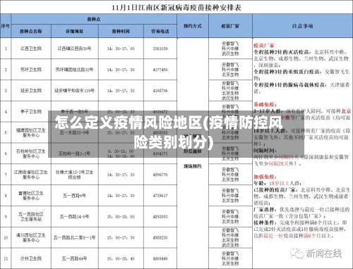 怎么定义疫情风险地区(疫情防控风险类别划分)