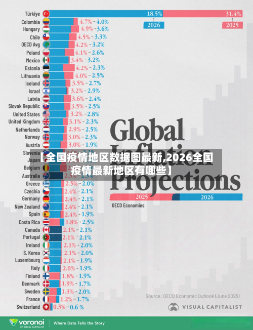 【全国疫情地区数据图最新,2026全国疫情最新地区有哪些】-第1张图片