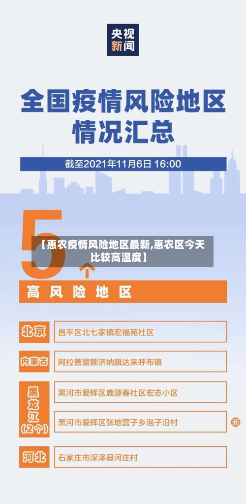 【惠农疫情风险地区最新,惠农区今天比较高温度】-第1张图片