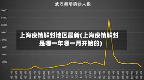上海疫情解封地区最新(上海疫情解封是哪一年哪一月开始的)-第2张图片