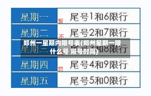 郑州一星期内限号表(郑州星期一限什么号 限号时间)-第2张图片