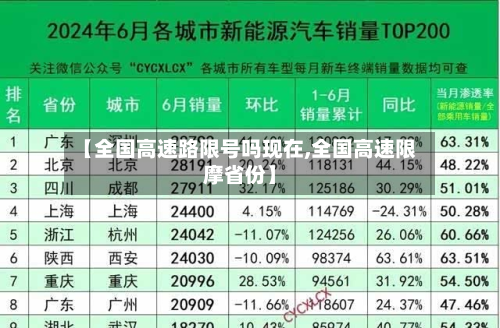【全国高速路限号吗现在,全国高速限摩省份】