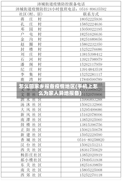 怎么回家乡报备疫情地区(手机上怎么为家人异地报备)