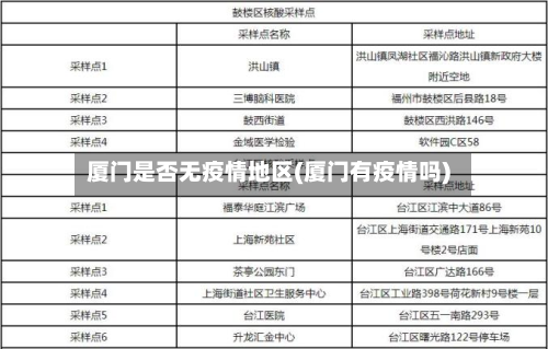 厦门是否无疫情地区(厦门有疫情吗)-第2张图片