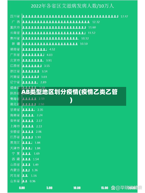 AB类型地区划分疫情(疫情乙类乙管)