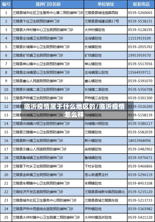 临沂疫情属于什么地区的/临沂疫情怎么样-第3张图片
