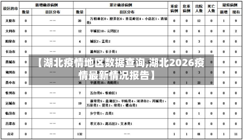 【湖北疫情地区数据查询,湖北2026疫情最新情况报告】