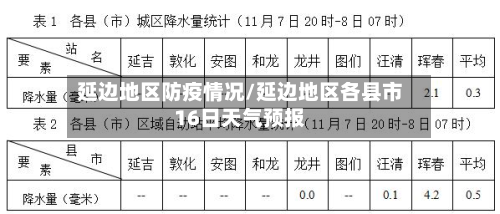 延边地区防疫情况/延边地区各县市16日天气预报-第1张图片